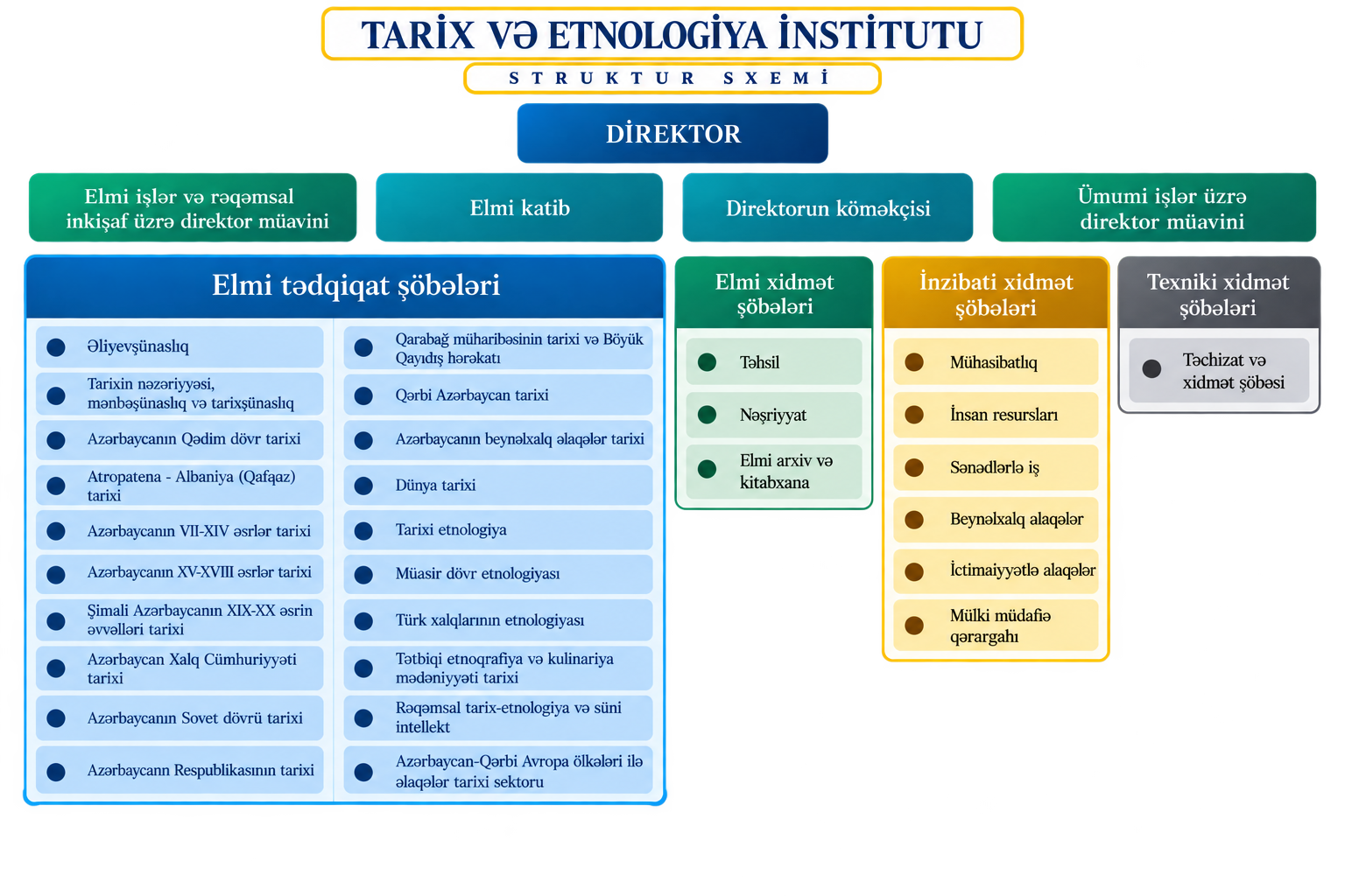 Struktur şəkli